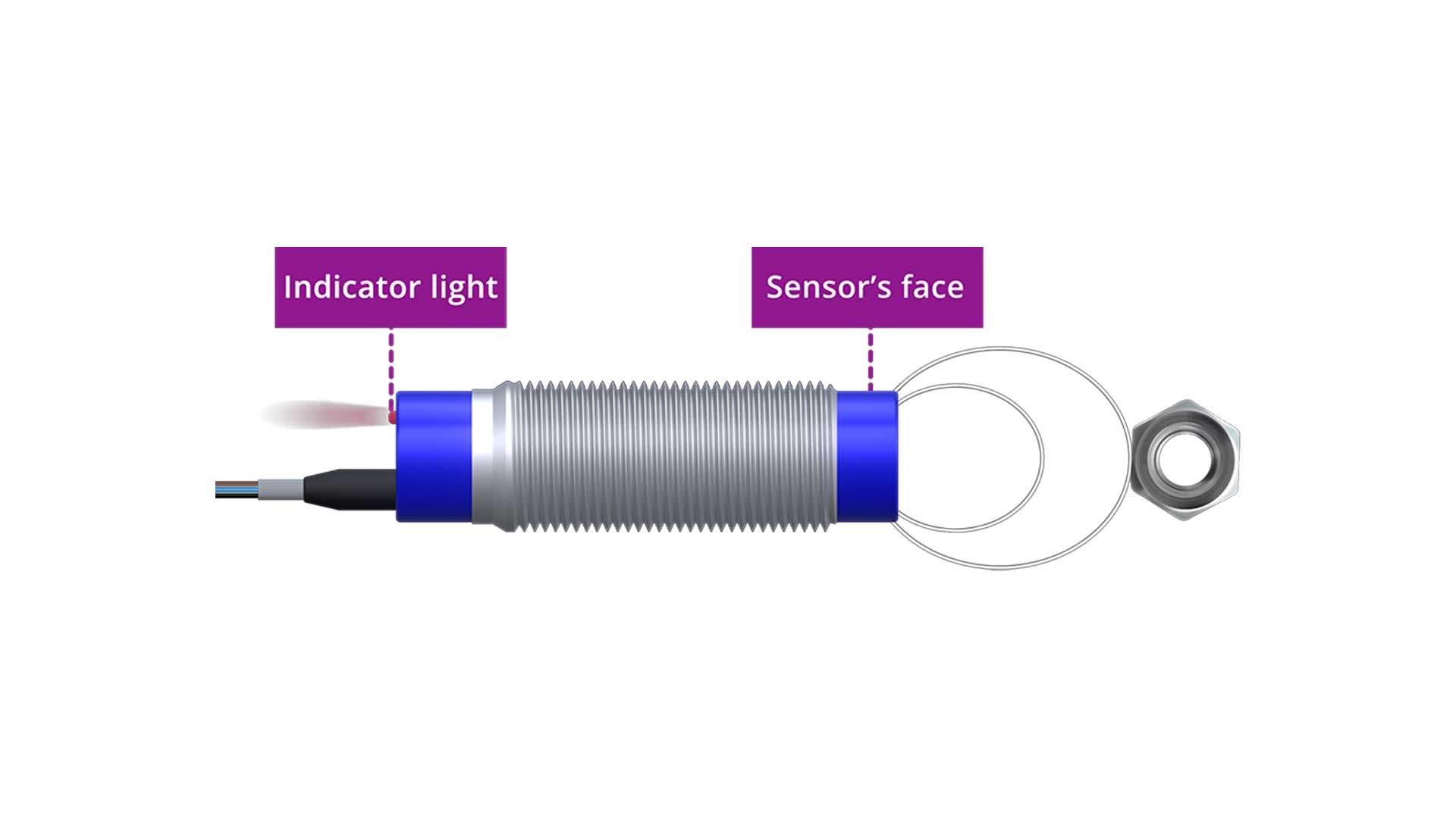 Inductive-sensor-face-and-indicator-light