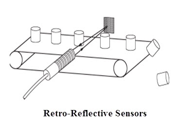 Retro-Reflective Sensors