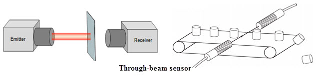 Through-Beam Sensors